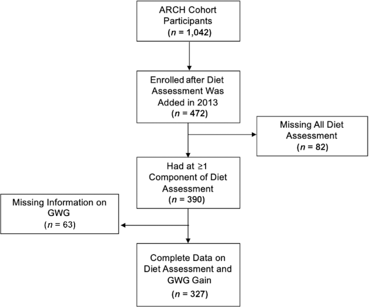 FIGURE 1