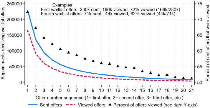 Figure 10.