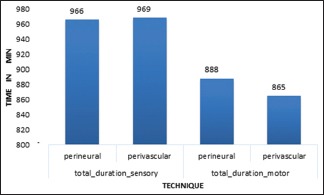 Graph 2