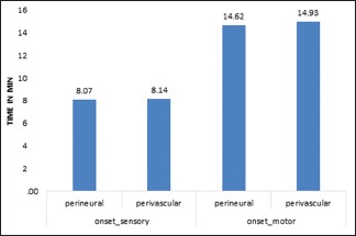 Graph 1