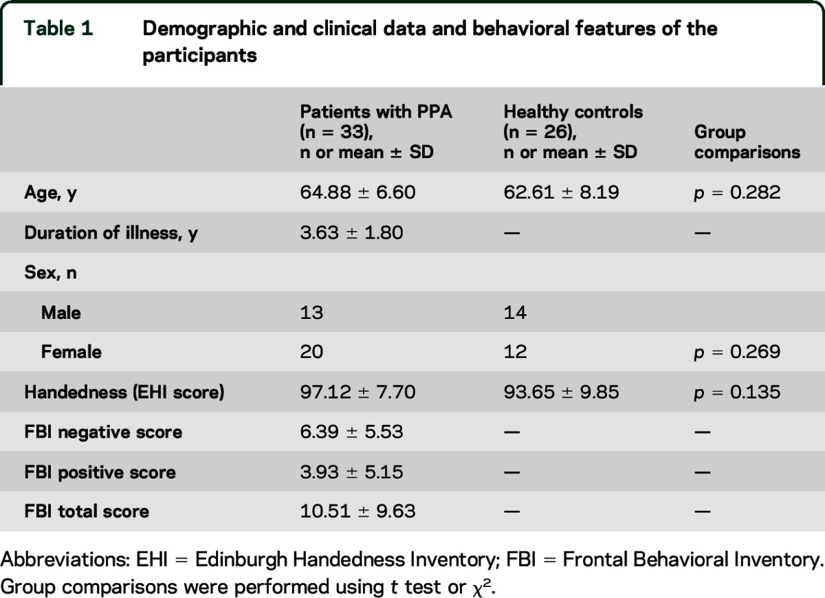 graphic file with name NEUROLOGY2015651331TT1.jpg