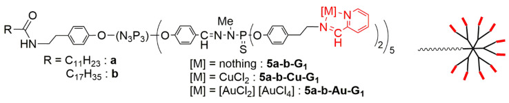 Figure 8