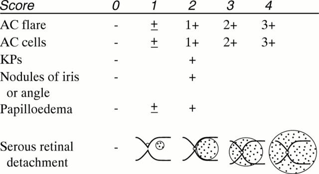 Figure 1  