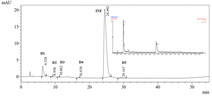Figure 11