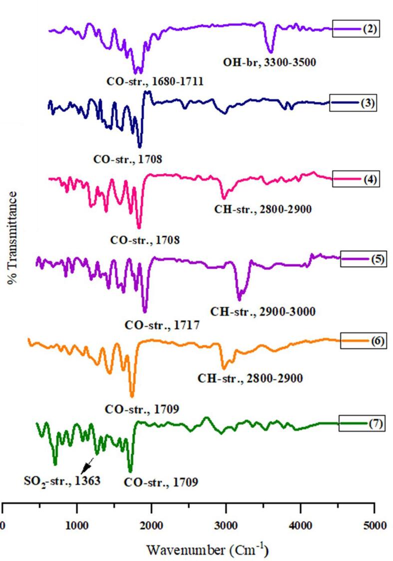 Fig. 3