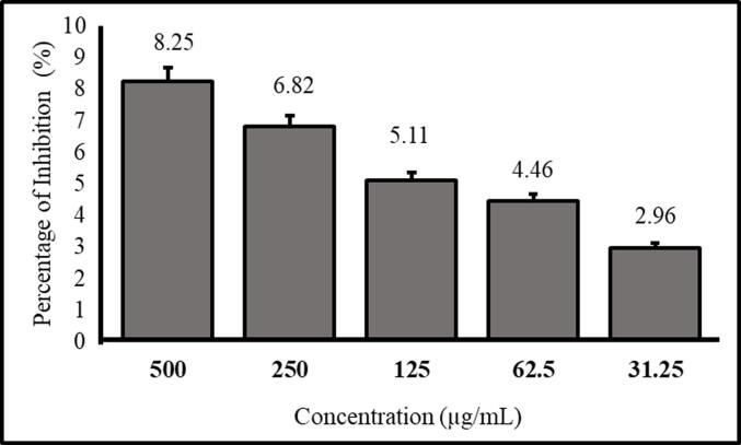 Fig. 8