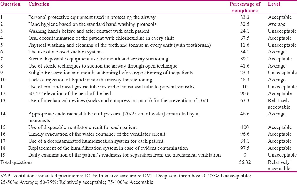 graphic file with name IJNMR-22-31-g001.jpg