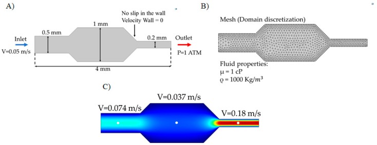 Figure 6