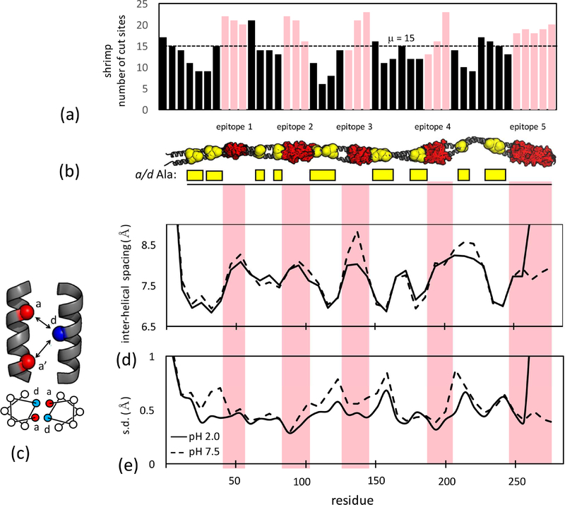 Figure 6: