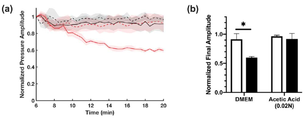 Figure 9.