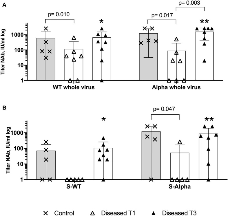 Figure 3