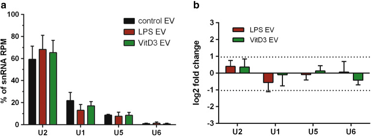 Fig. 4