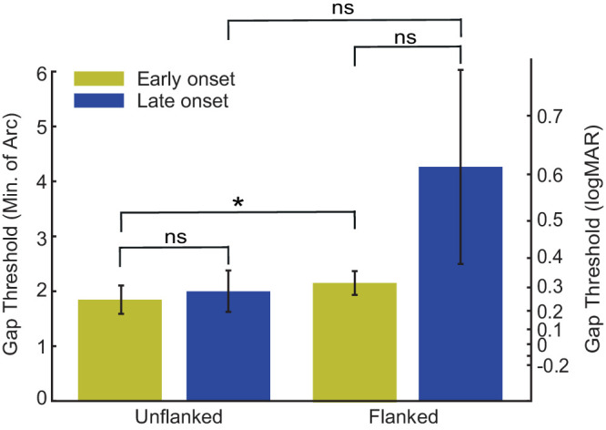 Figure 6.