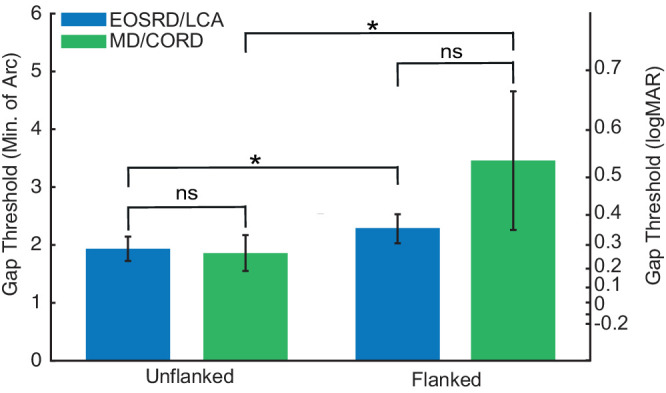 Figure 7.