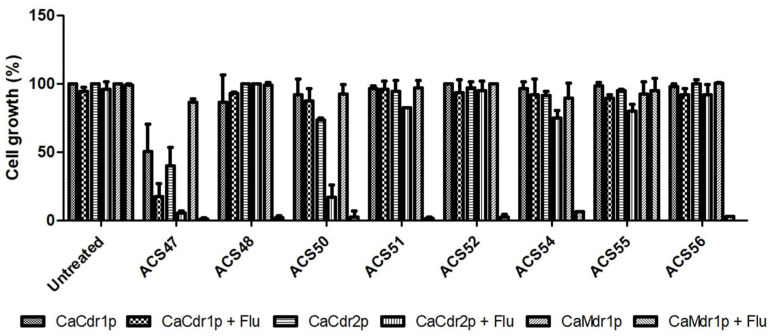 Figure 5