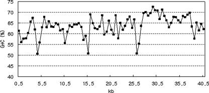 FIG. 2.