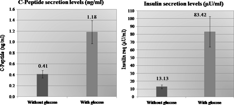 Fig. 4