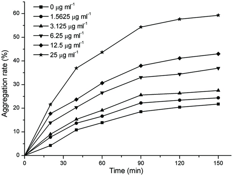 FIGURE 3