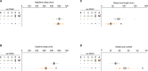 Figure 3—figure supplement 2.