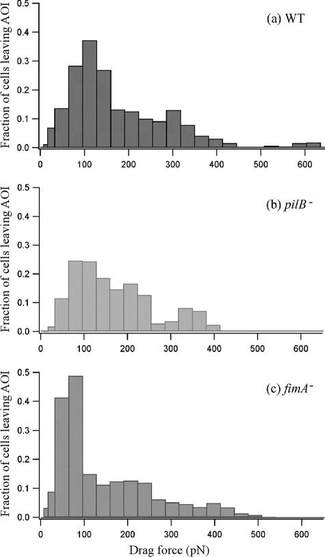 FIG. 7.