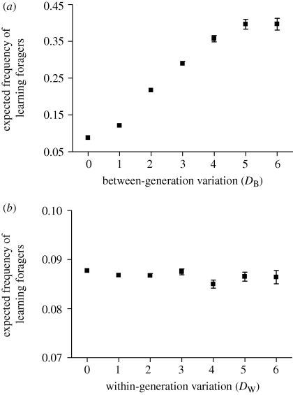 Figure 4.