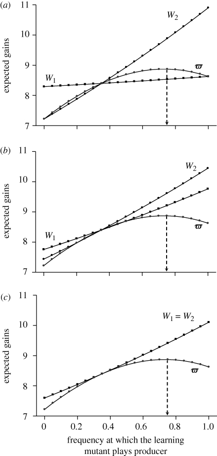 Figure 1.