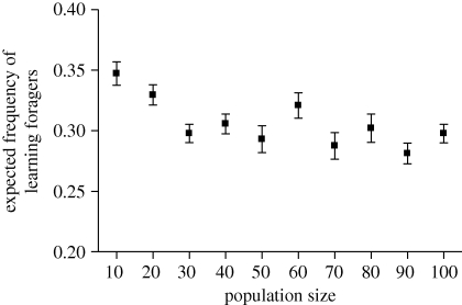 Figure 5.