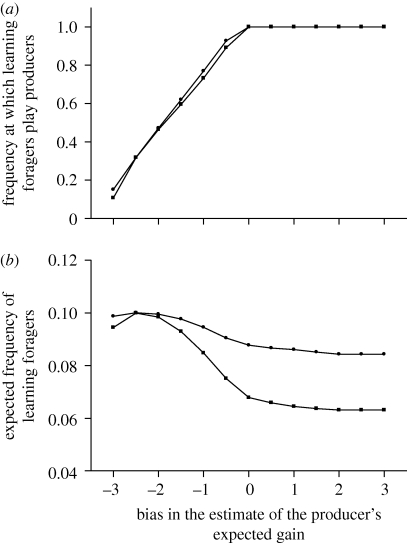 Figure 2.