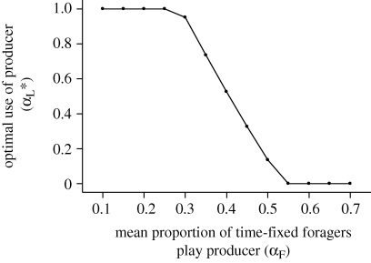 Figure 3.