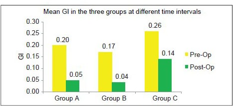 Graph 4