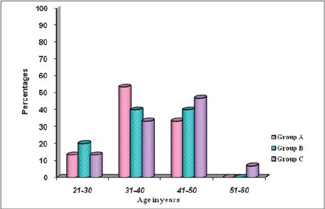 Graph 1