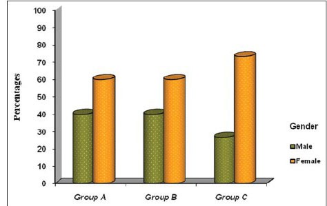 Graph 2