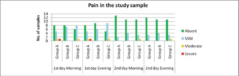 Graph 8