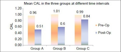 Graph 6