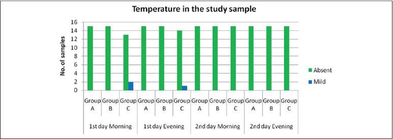 Graph 7