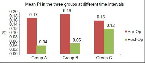 Graph 3