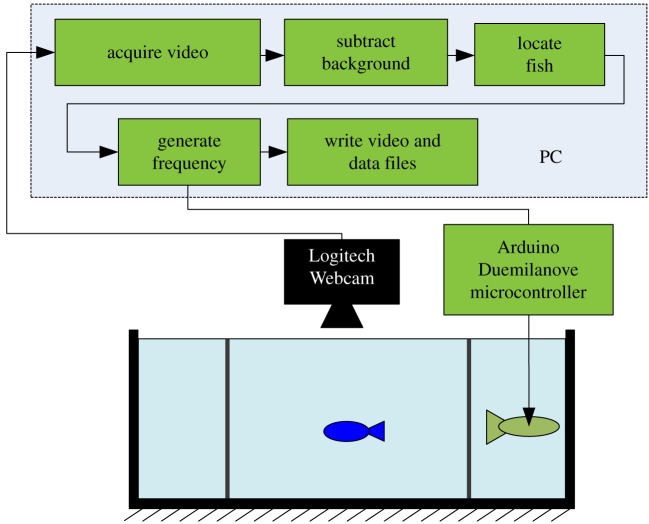 Figure 3.