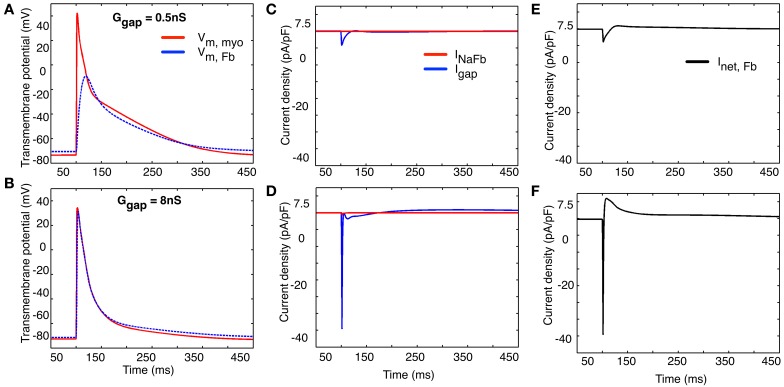 Figure 9