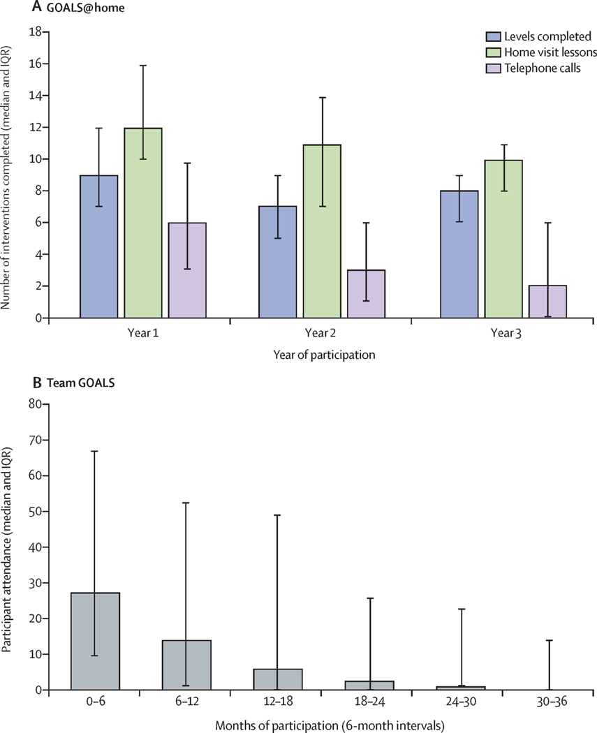 Figure 2: