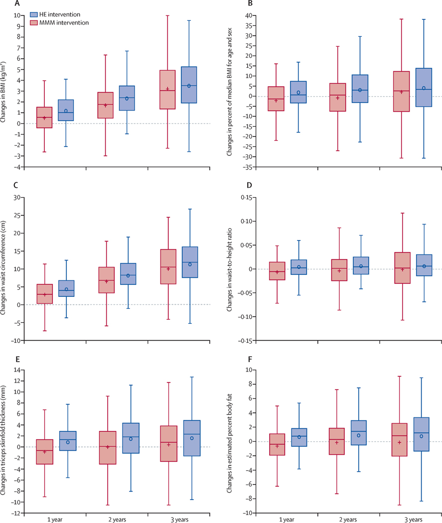 Figure 3: