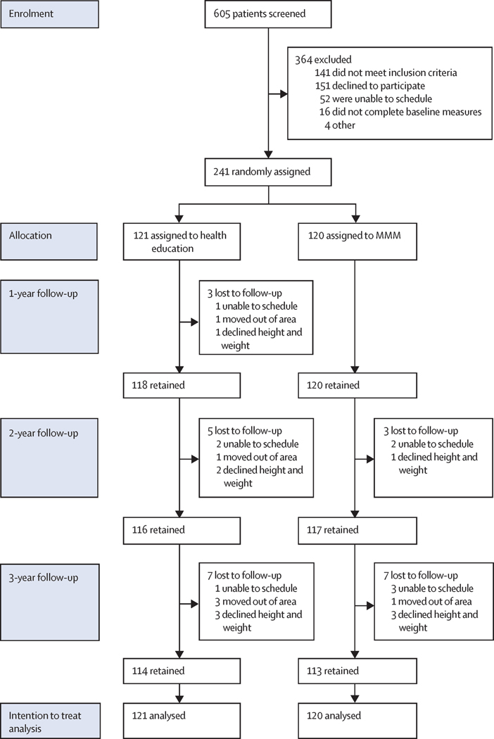 Figure 1: