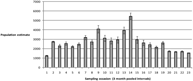 Figure 4