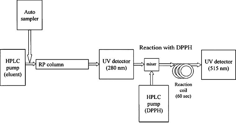 Fig. 6