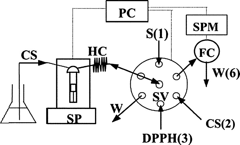 Fig. 4