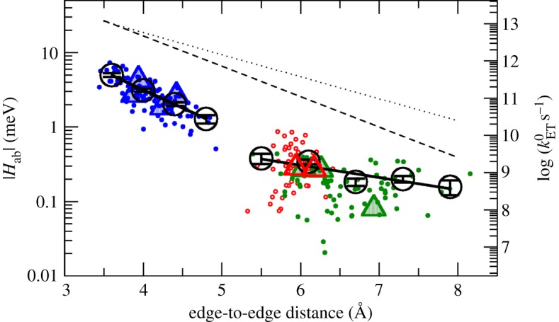 Figure 11.