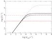 Figure 13.