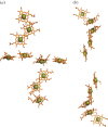 Figure 7.