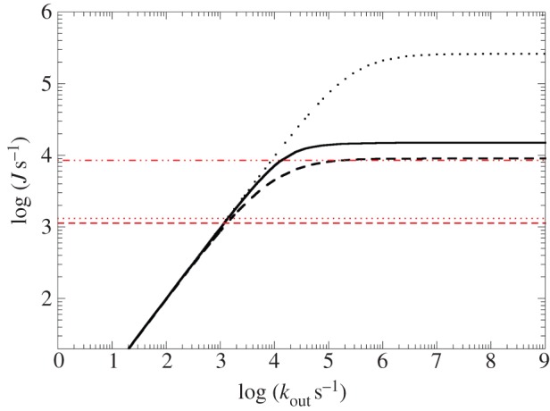 Figure 13.