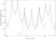 Figure 10.