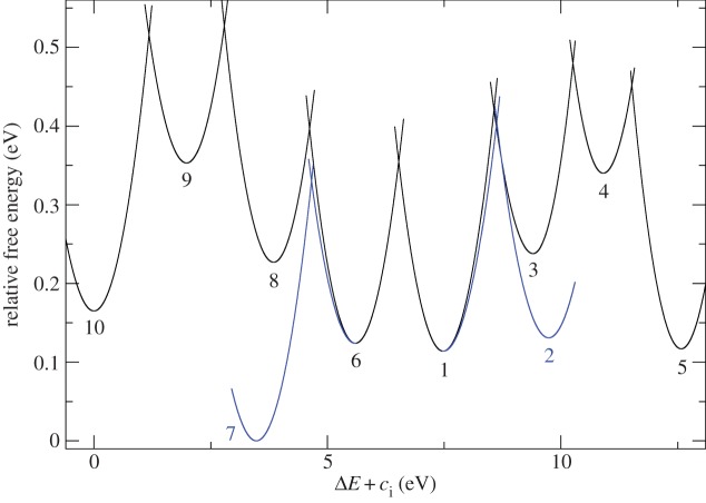 Figure 10.